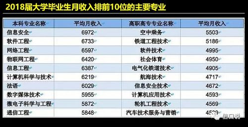 800萬畢業(yè)生背后的趨勢 網(wǎng)絡與信息安全軟件開發(fā)成為就業(yè)新熱點