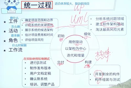 軟件工程與軟件開發(fā)模型 構(gòu)建數(shù)字世界的基石與方法論